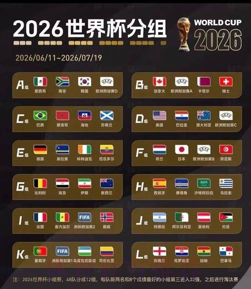 2026世界杯美国分组情况 2026世界杯美国分组情况