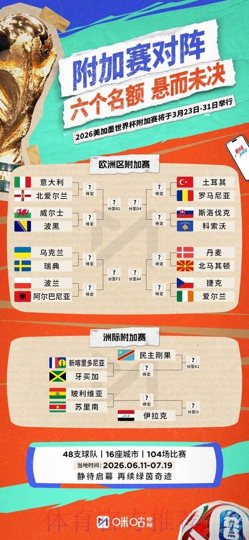 2026世界杯阵容分析高清