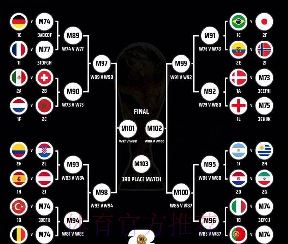 2026世界杯阵容分析网站