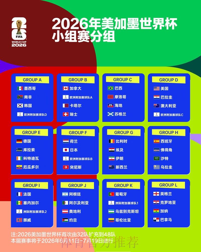 2026世界杯阵容分析免费